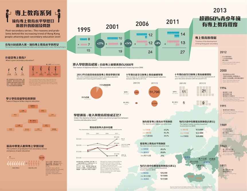 infographic design hong kong